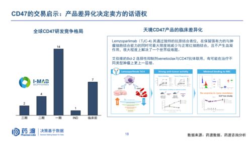 中国生物医药BD机会与挑战