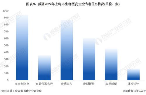 创新药研发最高给予3000万元支持 上海重磅发布 加速生物医药产业全链条创新发展